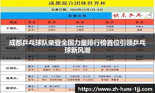 成都乒乓球队荣登全国力量排行榜首位引领乒乓球新风潮